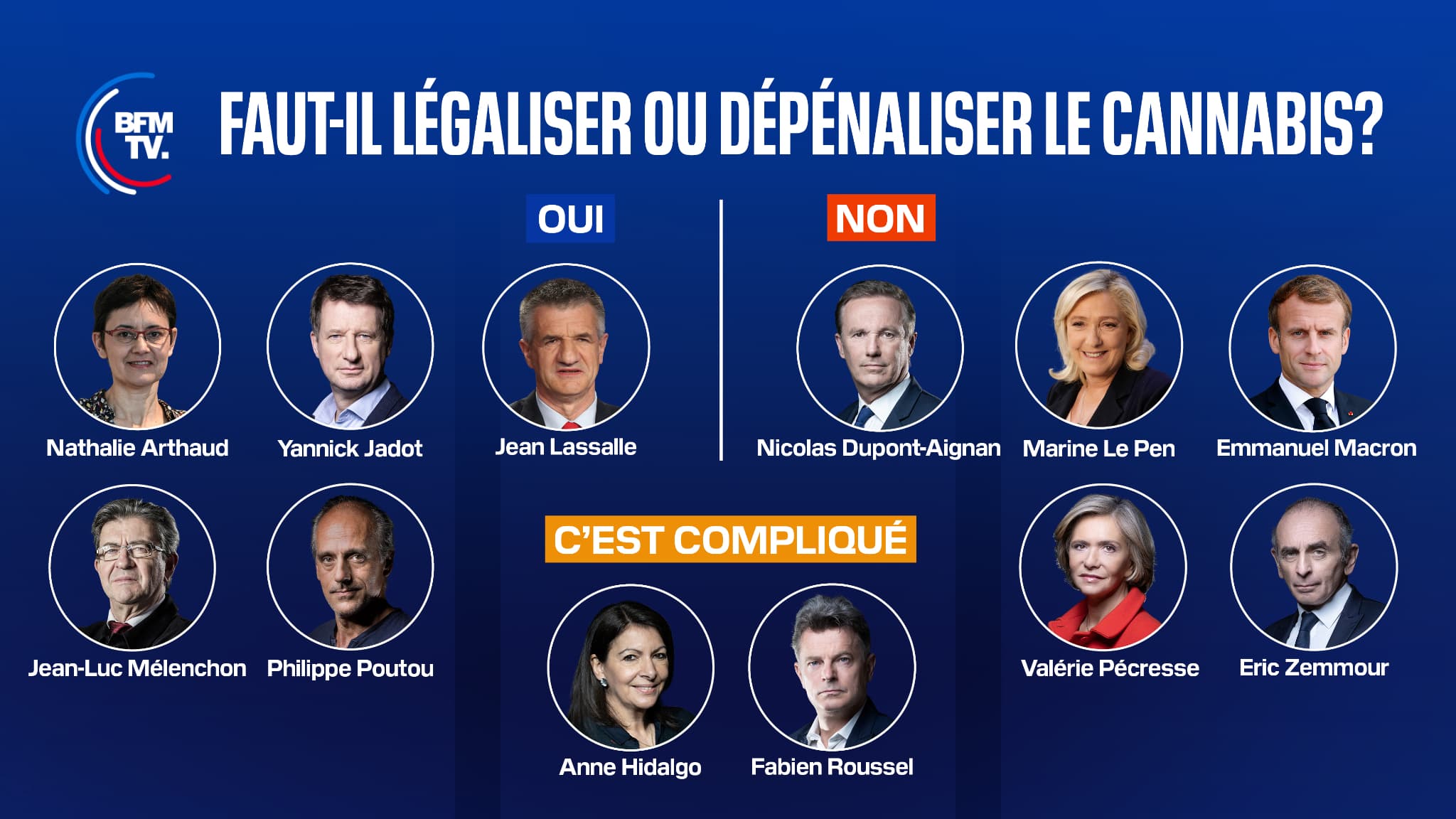 Faut-il légaliser ou dépénaliser le cannabis? Les positions des 12 candidats à la présidentielle.