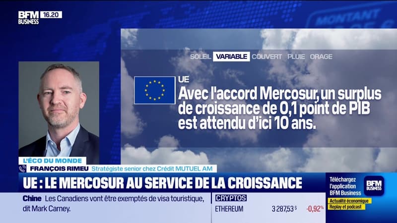 L'éco du monde : "L'accord Mercosur peut-il changer le potentiel de croissance européen ?" - 16/01