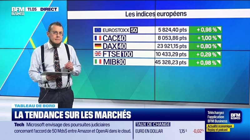 Le tableau de bord : Le CAC 40 renoue avec les 8 000 points - 18/03