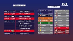 Ligue 1 : Le programme tv de la 30e journée et le classement