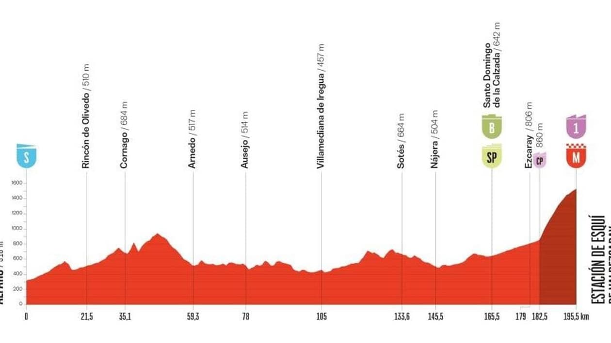 La neuvième étape de la Vuelta 2025 La neuvième étape de la Vuelta 2025