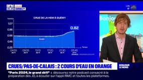 Pas-de-Calais: la Hem et la Canche placées en vigilance orange crues