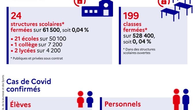 Les chiffres du ministère. Les chiffres du ministère.