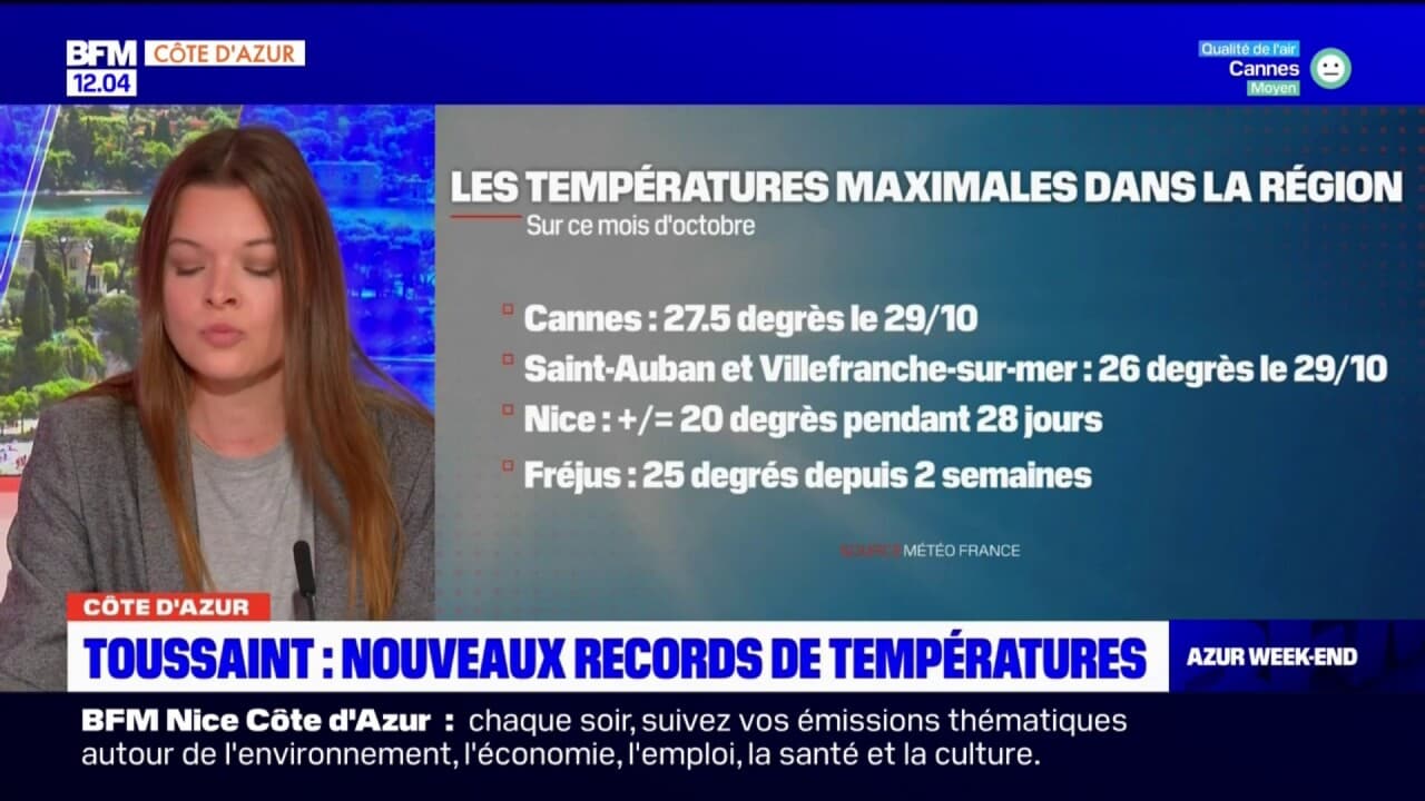 Côte d'Azur de nouveaux records de températures pour un mois d'octobre