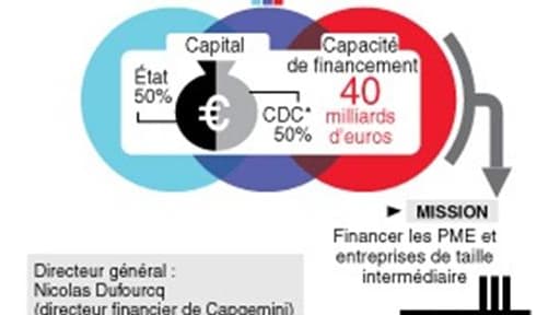 LA BANQUE PUBLIQUE D'INVESTISSEMENT