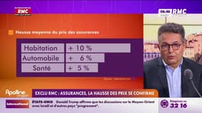 Hausse du prix des assurances : "On n'avait jamais vu ça"
