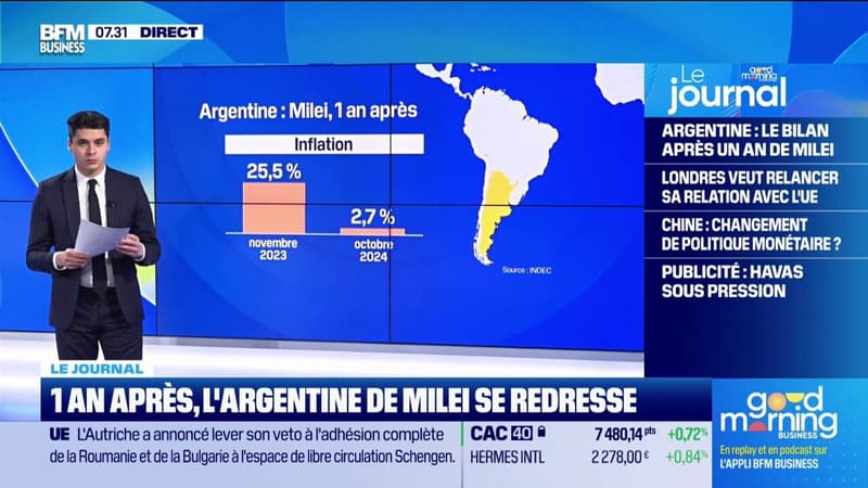 Un an après l'arrivée de Javier Milei en Argentine, où en est le pays?