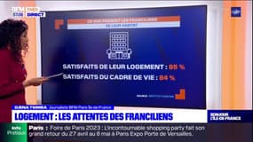 Quelles sont les attentes des Franciliens concernant leur logement?