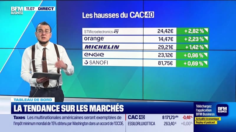 Le tableau de bord : Les prix du pétrole baissent légèrement après le choc vénézuélien - 06/01