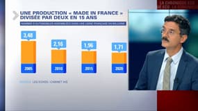 En 2020, le nombre de véhicules produits en France va chuter de 20%