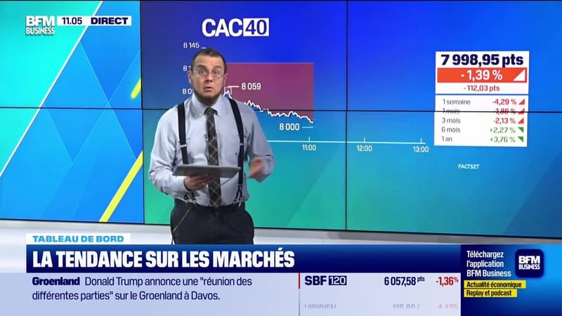 Le tableau de bord : Le secteur du luxe très réactif aux problématiques géoéconomiques - 20/01