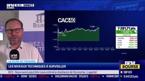 Le plan de trading : les niveaux techniques à surveiller - 28/06