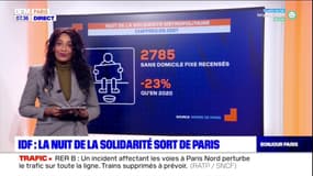 Ile-de-France: la nuit de la solidarité sort de Paris