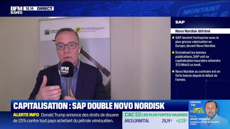 Capitalisation : SAP double Novo Nordisk