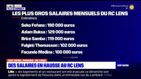 Kop Nord: des salaires en hausse au RC Lens avec Fofana en tête