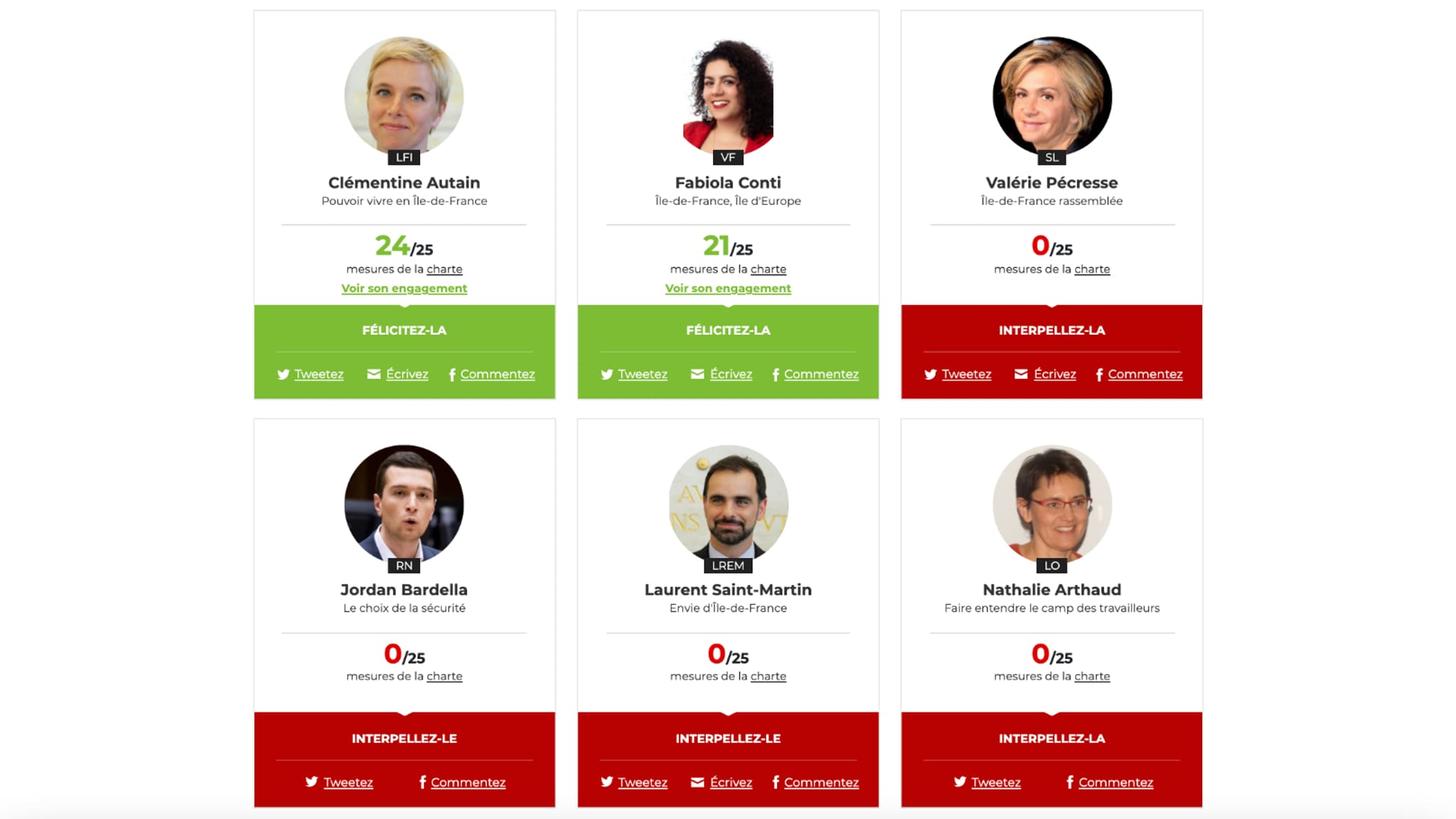 L'association L214 affiche sur son site "Politique et animaux" la liste des candidats aux régionales qui ont signé ou refusé de s'engager sur leur charte en faveur du bien-être animal. L'association L214 affiche sur son site "Politique et animaux" la liste des candidats aux régionales qui ont signé ou refusé de s'engager sur leur charte en faveur du bien-être animal.