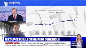 Covid-19: le maire de Dunkerque évoque un taux d'incidence à 658 dans sa ville