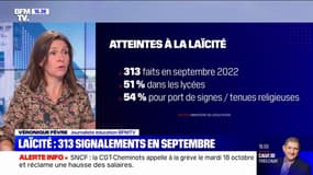 Atteintes à la laïcité à l'école: 313 signalements en septembre