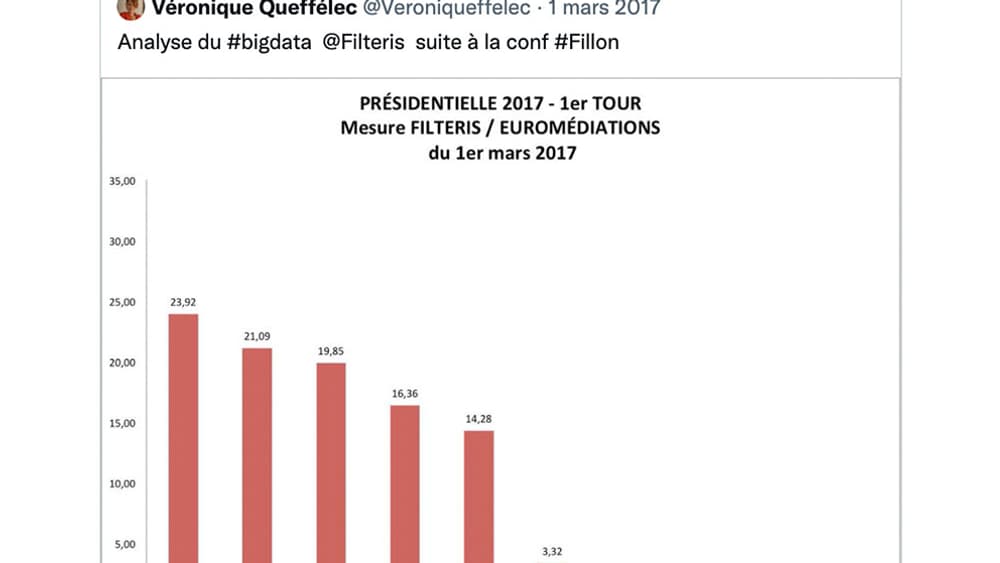 Capture d'écran du compte Twitter de Valérie Boyer, soutien de François Fillon, en mars 2017