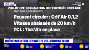 Rhône : maintien de l'alerte pollution ce jeudi