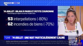 Émeutes: 53 personnes interpellées et 62 incendies de biens après les festivités du 14-Juillet à Paris 