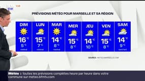 Météo Var: un temps nuageux, jusqu'à 14°C à Toulon