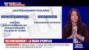 Reconfinement: le mode d'emploi - 29/10