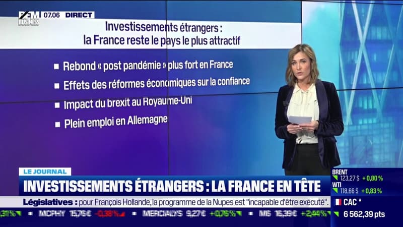 Attractivité: la France creuse l'écart