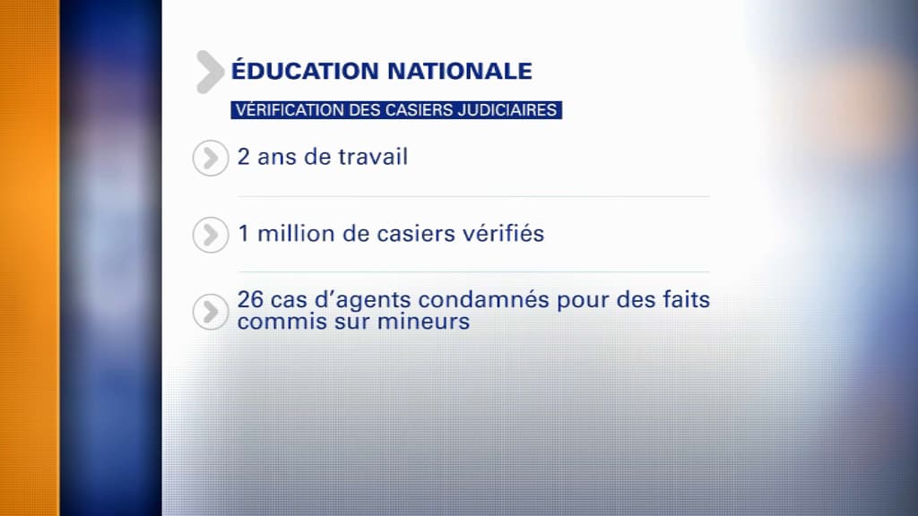 26 fonctionnaires ont été condamnés pour des faits commis sur des mineurs