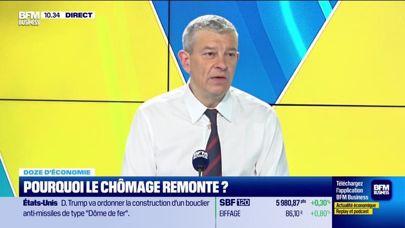 Doze d'économie : Pourquoi le chômage remonte ? - 28/01