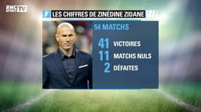 Incroyable première année pour Zidane au Real !