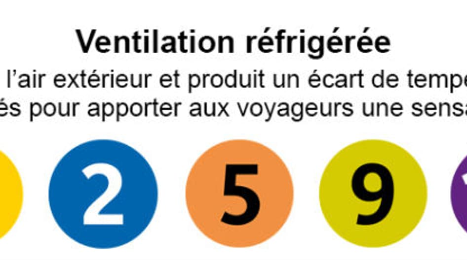 lignes réfrigérées