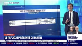 Projet de loi de Finances 2021: un budget déjà caduc ?