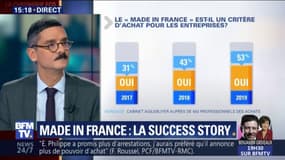 Made in France: la success story