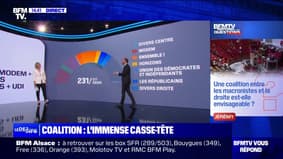 Une coalition entre les macronistes et la droite est-elle envisageable? BFMTV répond à vos questions