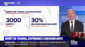 Arrêt de travail, expérience convaincante - 02/02