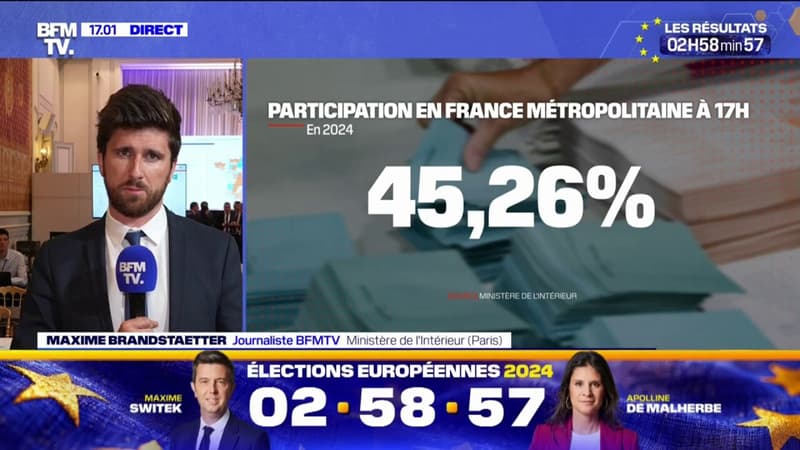 Élections européennes: le taux de participation à 17h s'élève à 45,26% en France métropolitaine