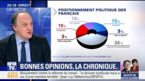 Les positionnements politiques des Français