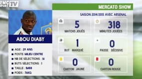 La fiche d'Abou Diaby à l'OM