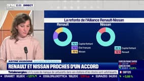 La refonte de l'alliance Renault-Nissan est imminente