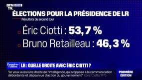 ÉDITO - Éric Ciotti va devoir "clarifier la stratégie et les alliances" des Républicains et "gagner en crédibilité"