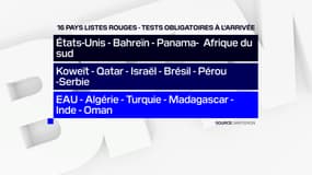 La liste des 16 pays communiquée par Matignon ce vendredi.