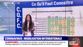 Les mesures de confinement en France sont-elles "les plus strictes d'Europe"?