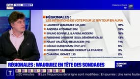 Régionales : Laurent Wauquiez en tête des sondages