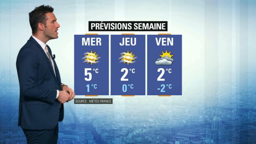 météo