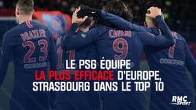 Le PSG équipe la plus efficace d'Europe, Strasbourg dans le Top 10