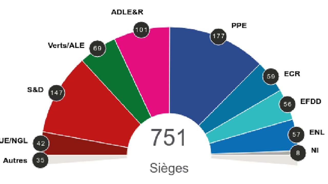 Européennes à quoi va ressembler le Parlement européen
