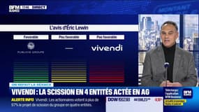 On refait la séance : Vivendi, la scission en 4 entités actée en AG - 09/12