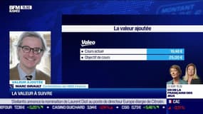 Marc Girault (HMG Finance) : Focus sur Valeo - 03/07