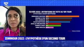 Zemmour 2022 : l'hypothèse d'un second tour - 02/10